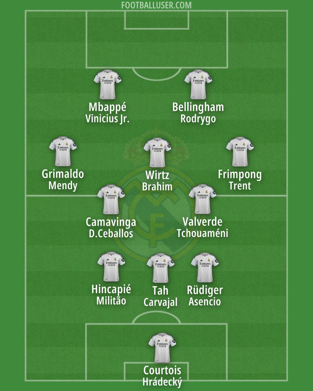 Real Madrid Formation 2025