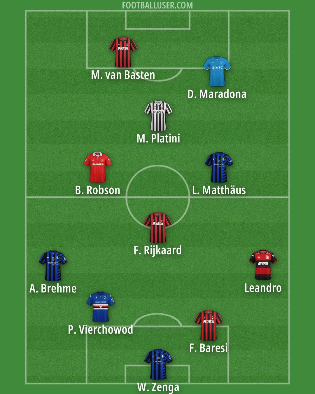 Custom Team Formation 2025
