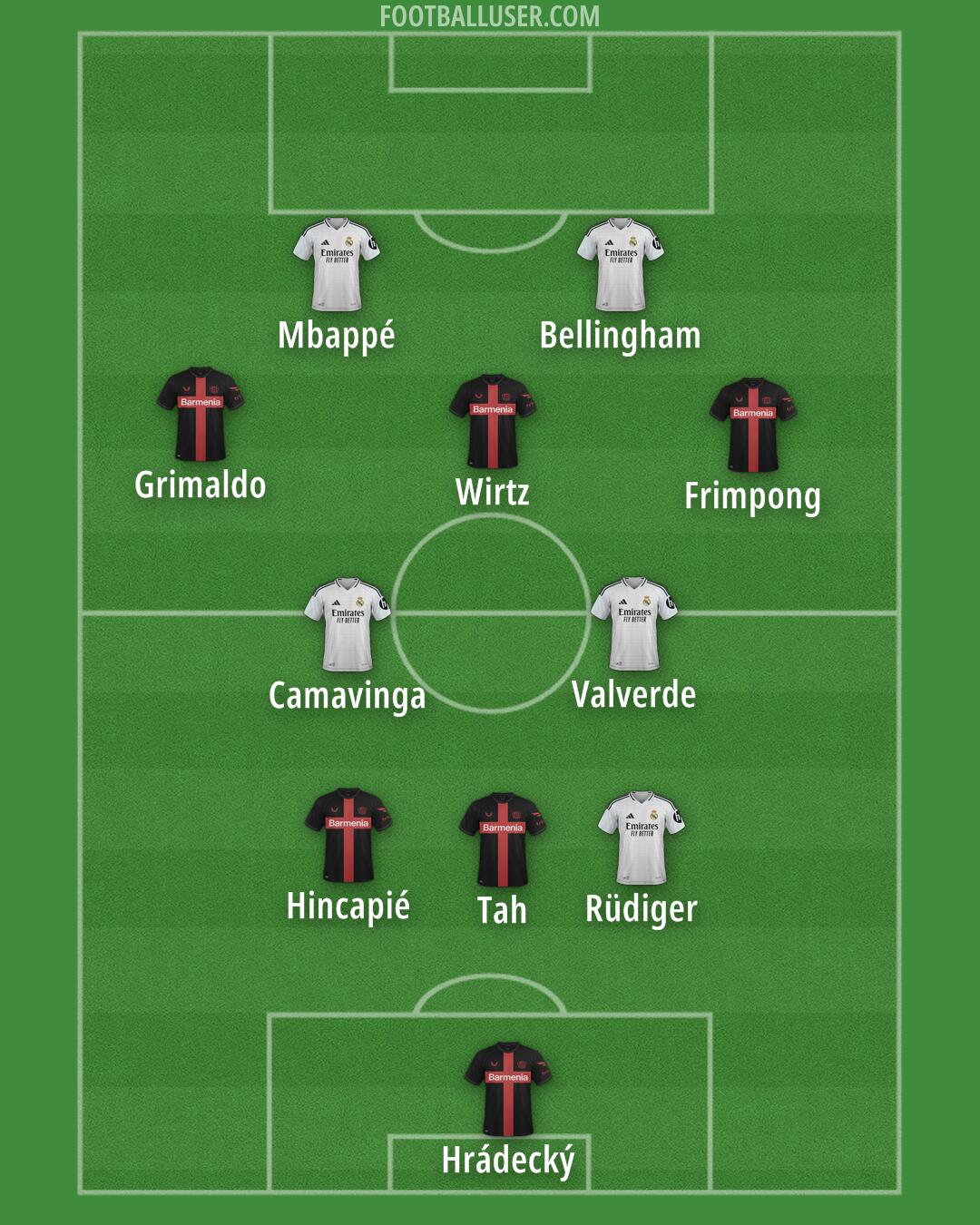 Custom Team Formation 2025