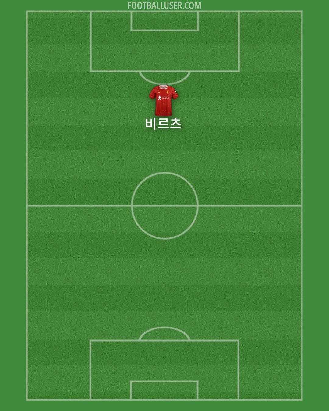 Liverpool Formation 2025