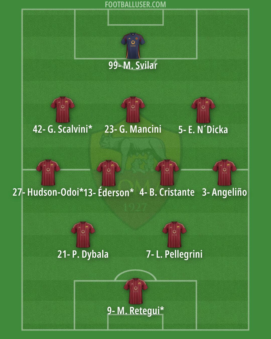 Roma Formation 2025
