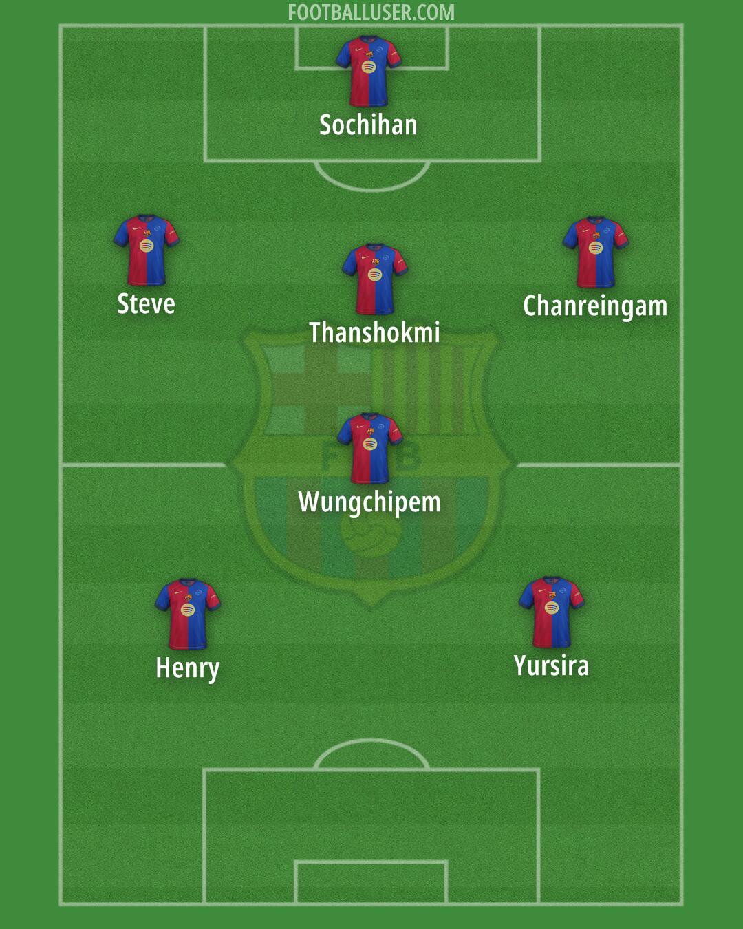 Barcelona Formation 2025