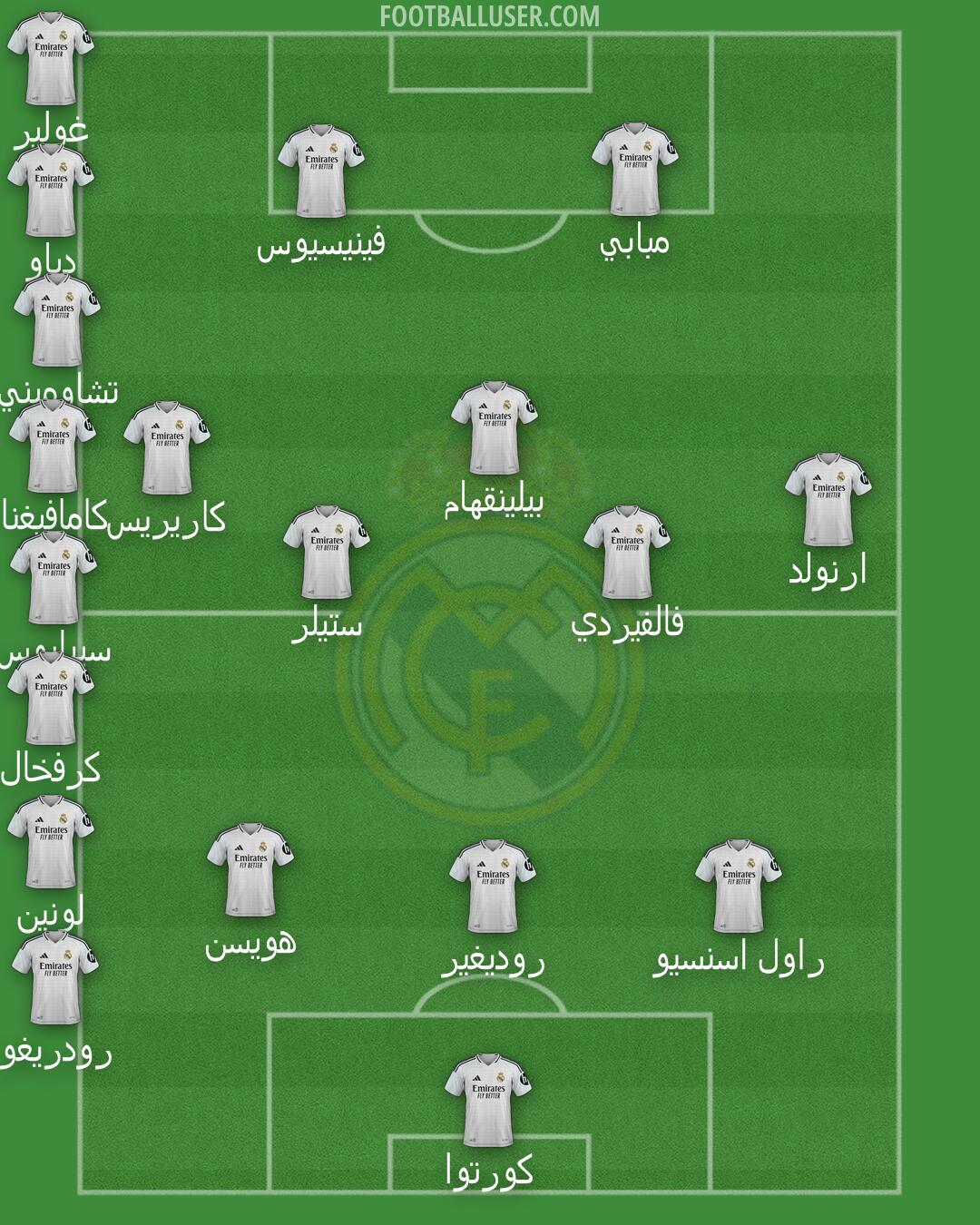 Real Madrid Formation 2025