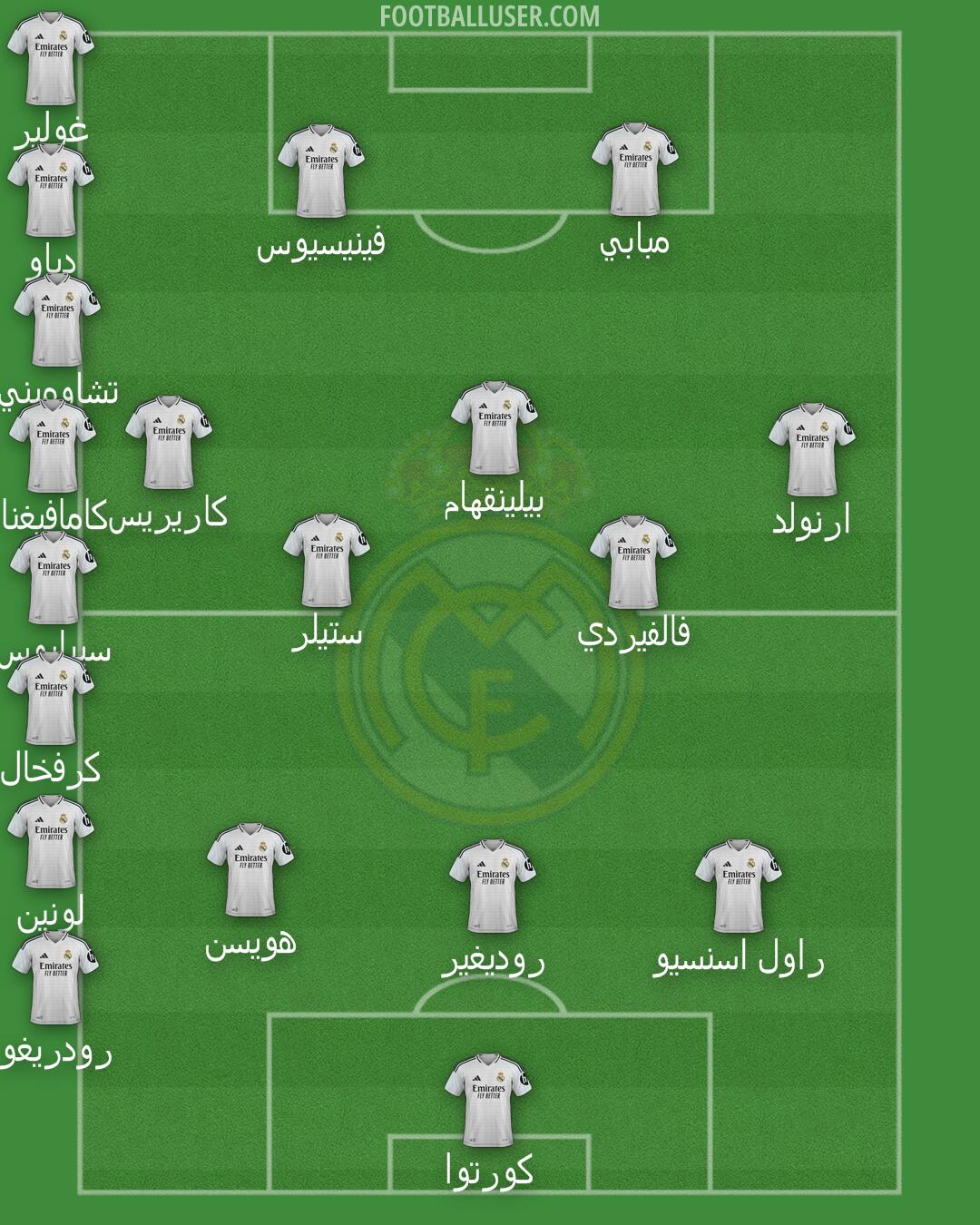 Real Madrid Formation 2025