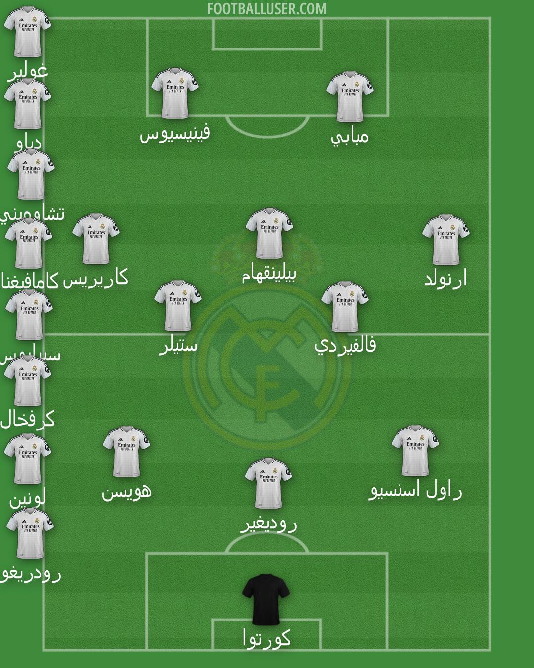 Real Madrid Formation 2025