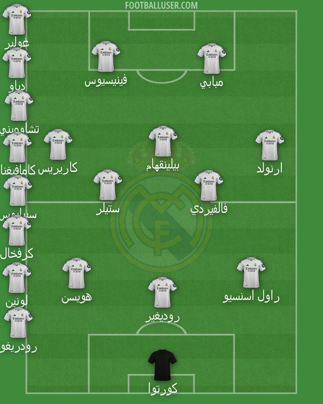 Real Madrid Formation 2025