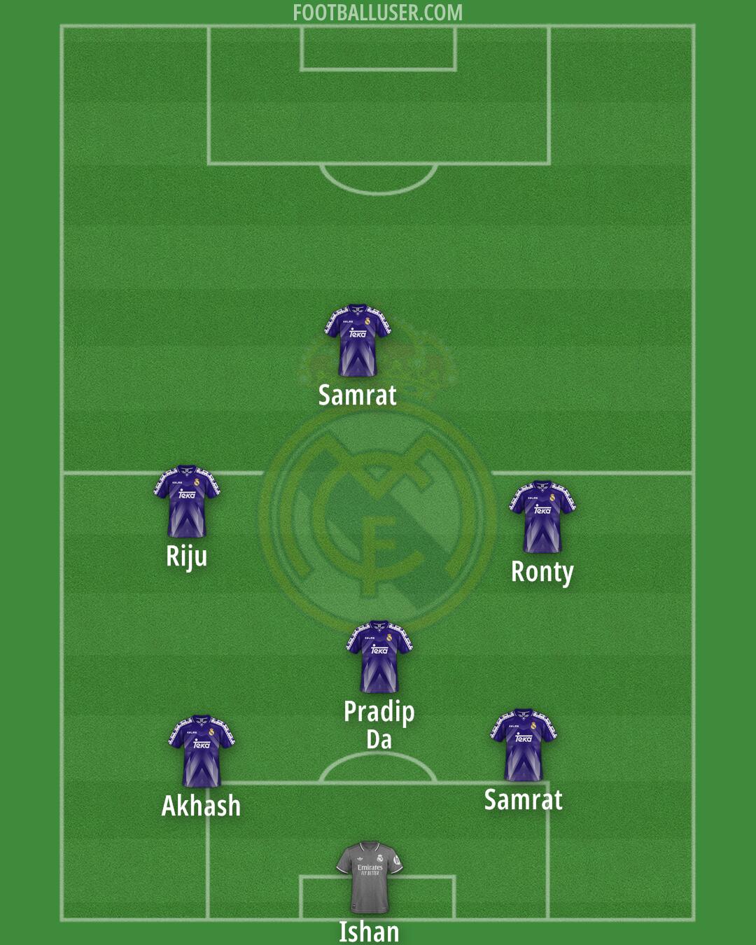 Real Madrid Formation 2025