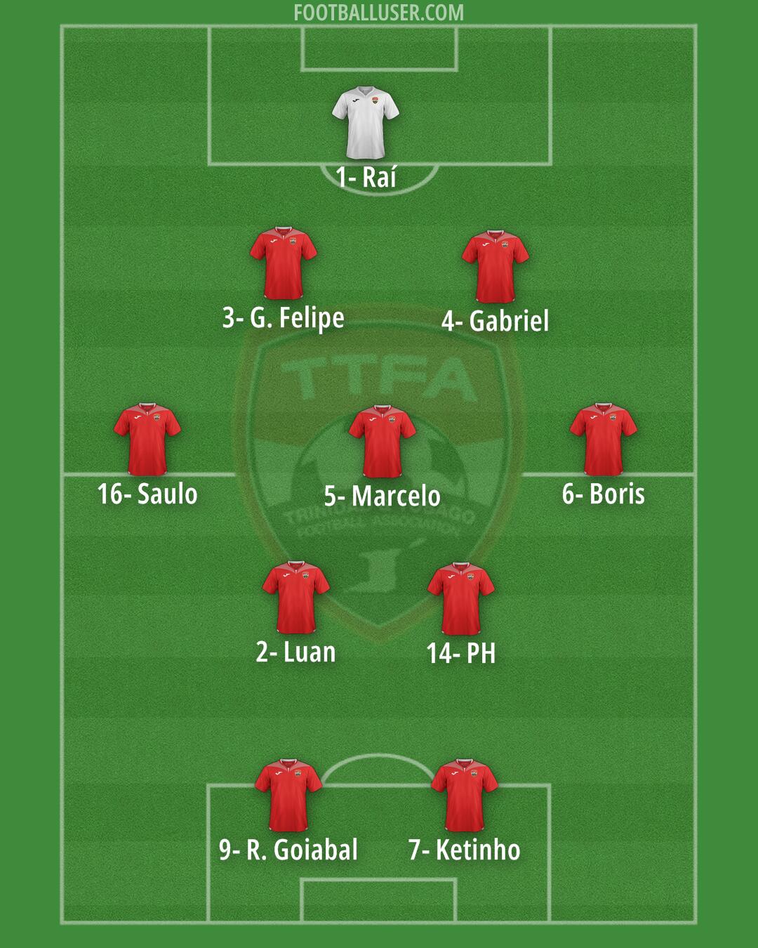 Trinidad and Tobago Formation 2025