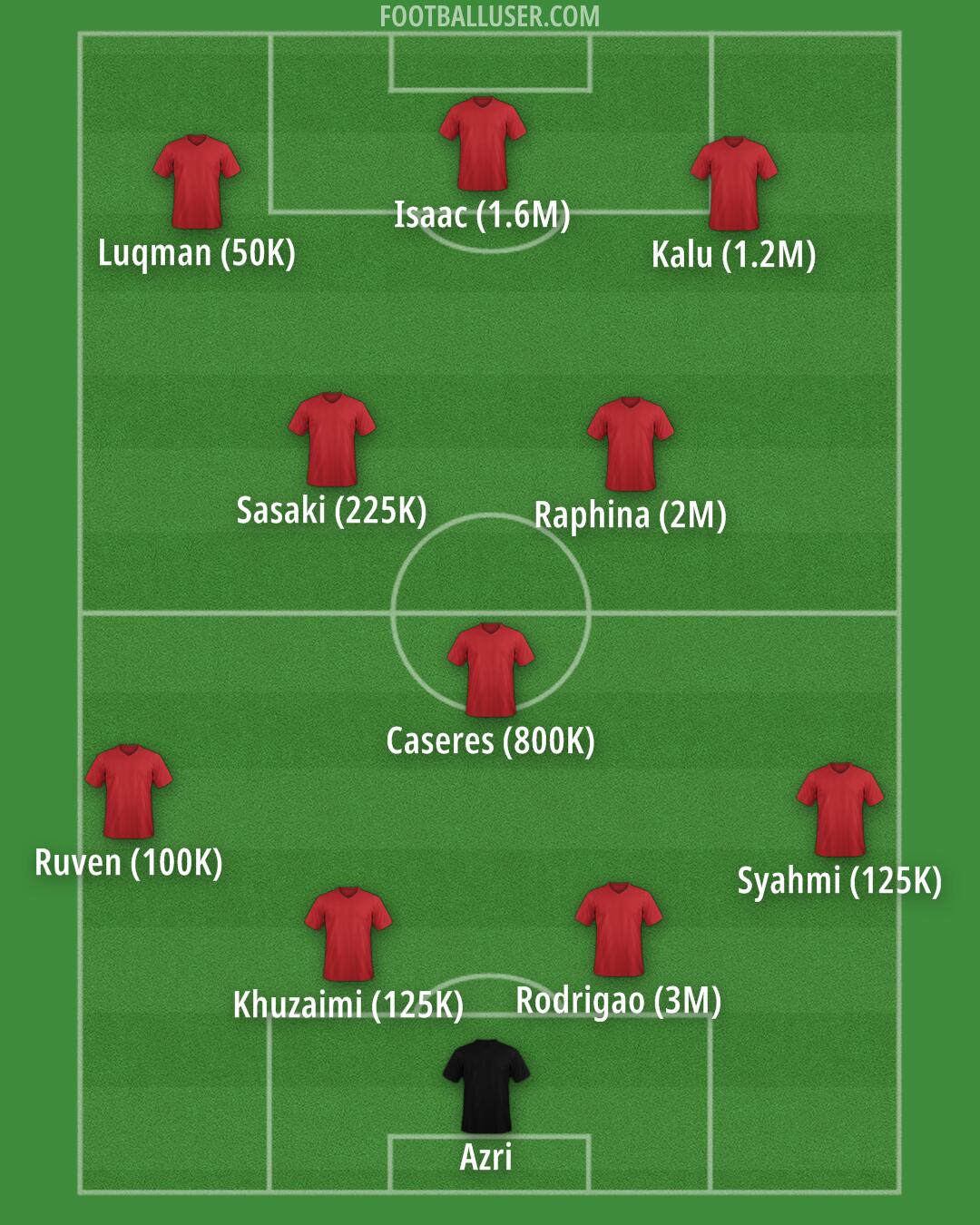Custom Team Formation 2025