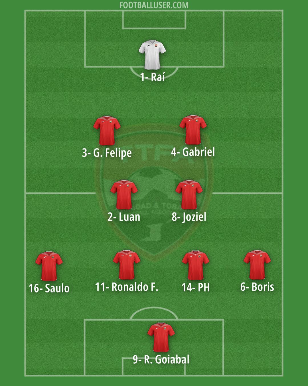 Trinidad and Tobago Formation 2025