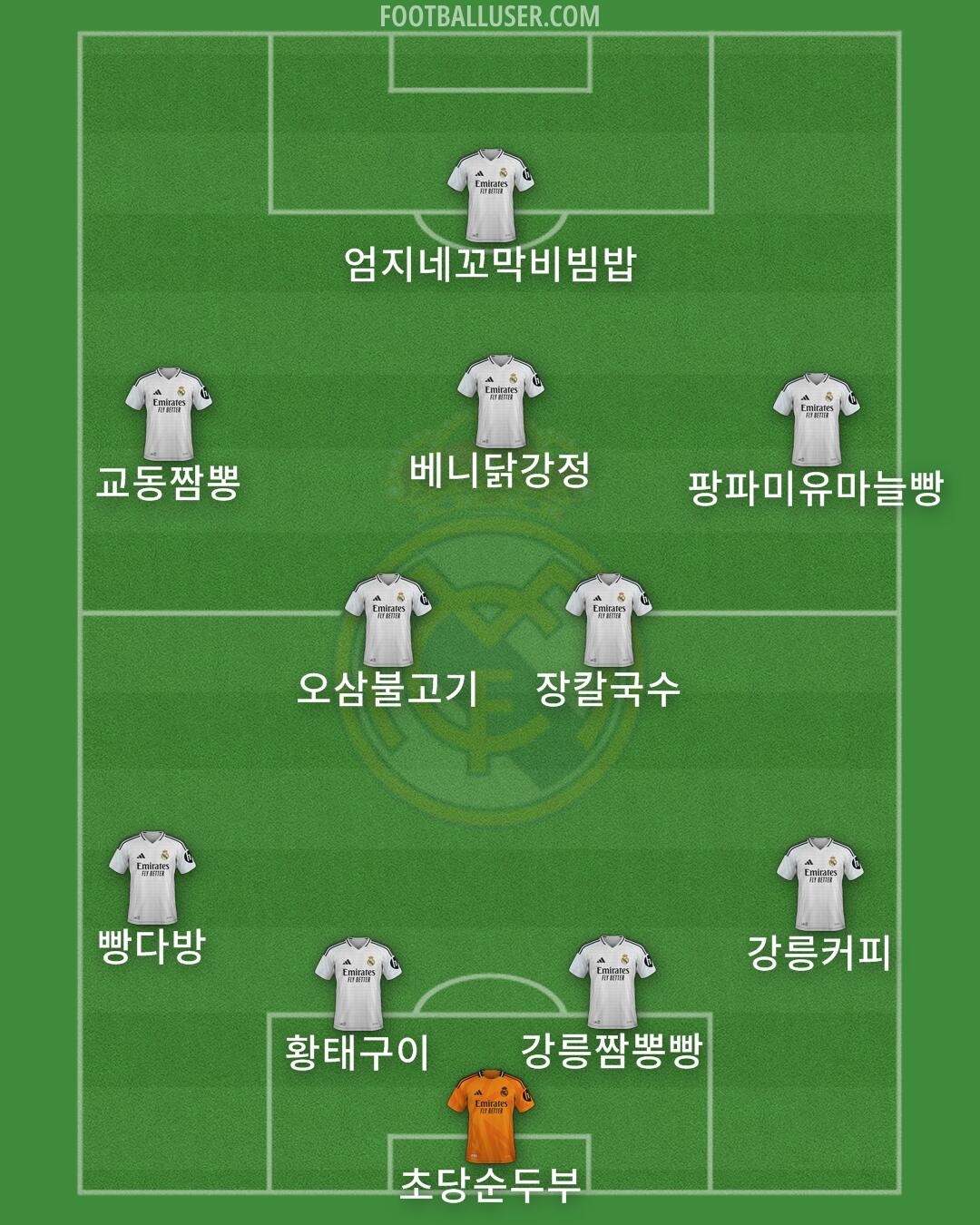 Real Madrid Formation 2025