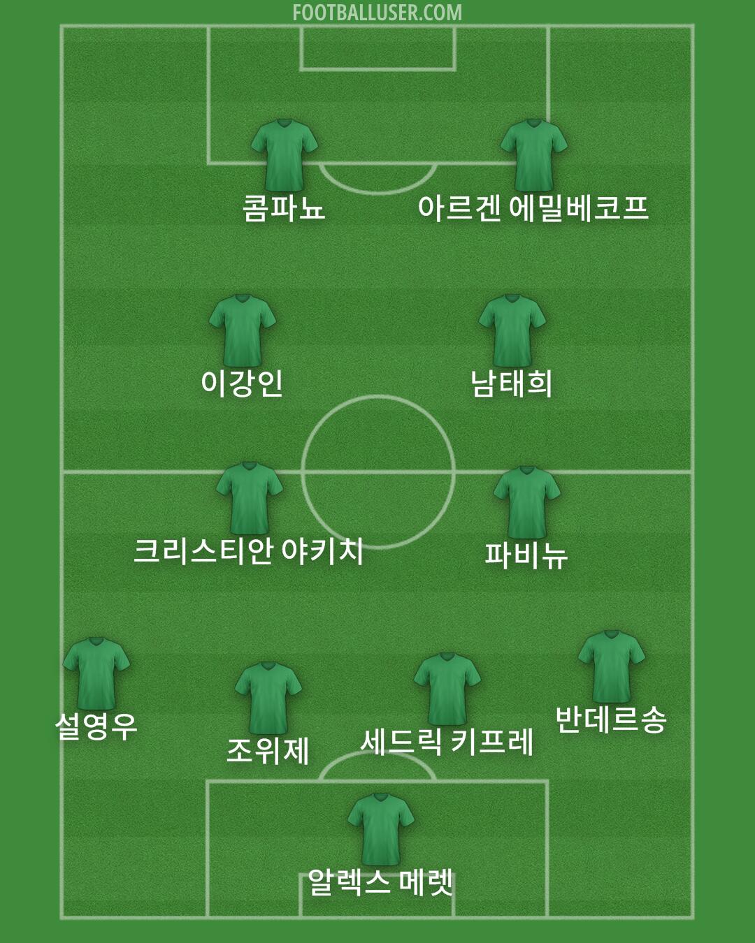 Custom Team Formation 2025