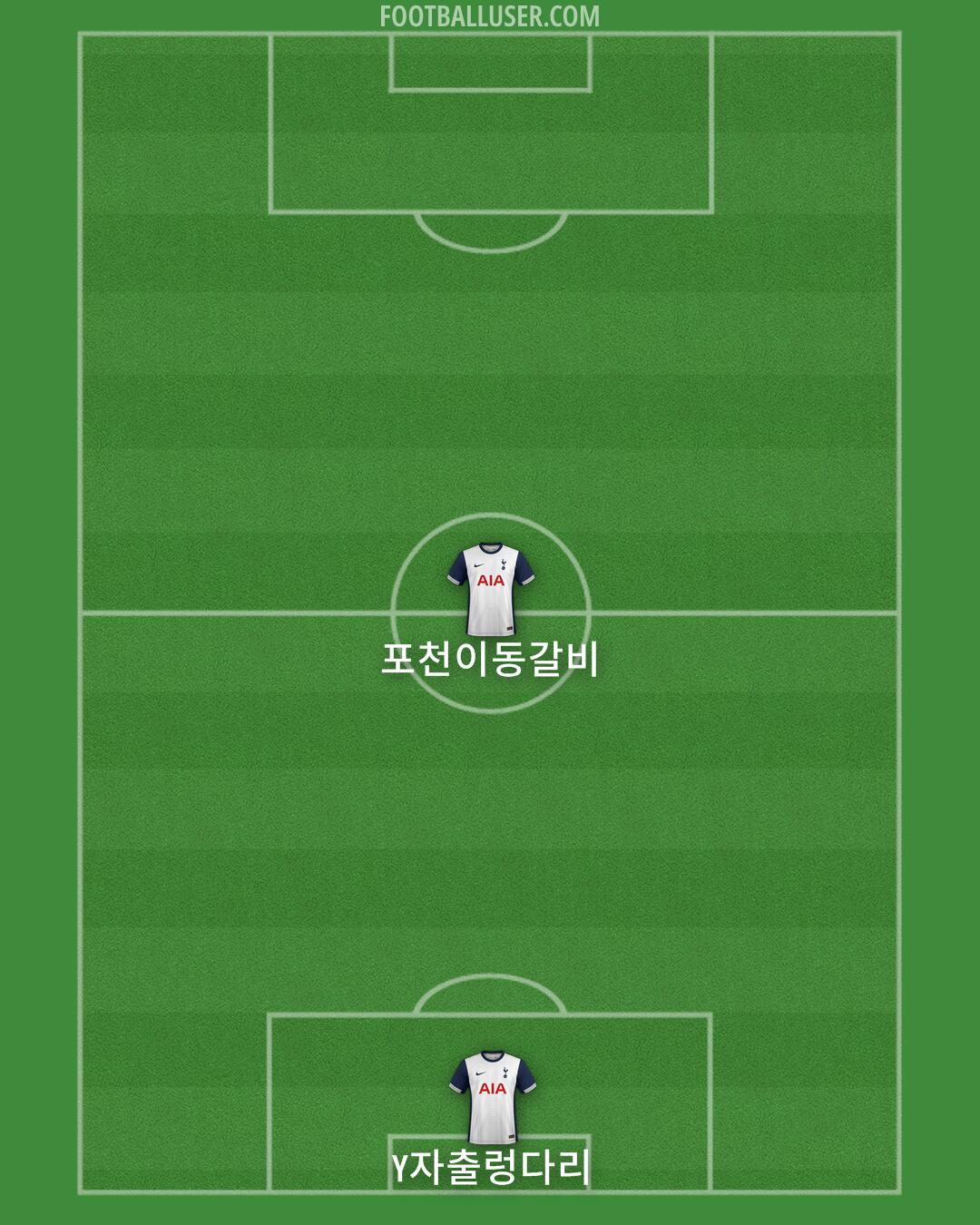 Tottenham Formation 2025