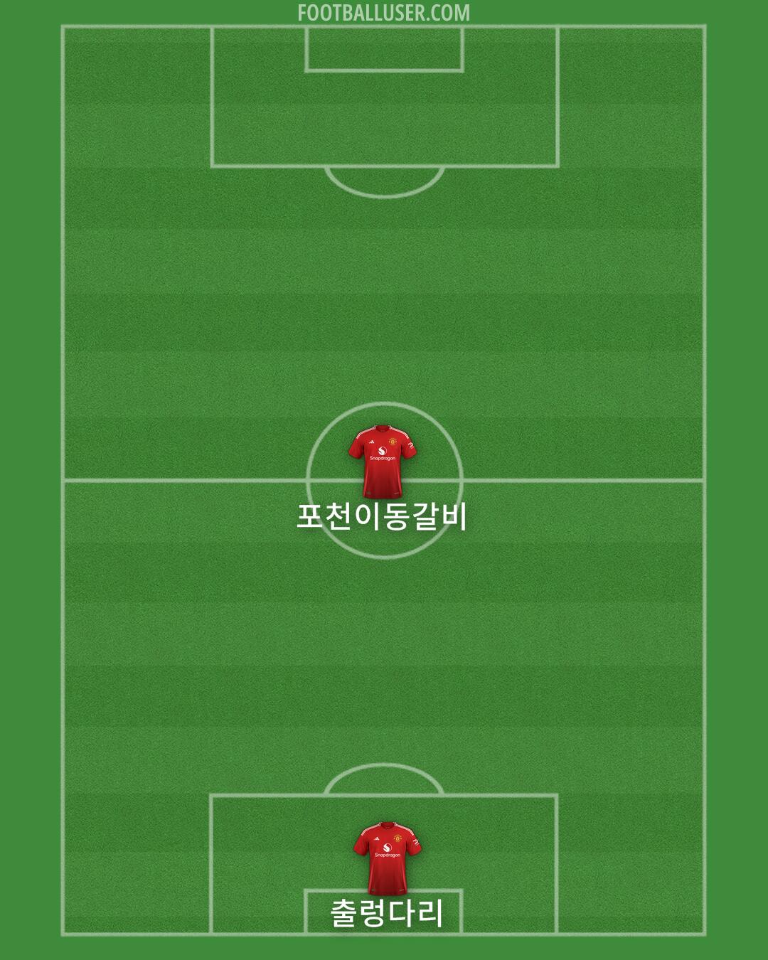 Man Utd Formation 2025