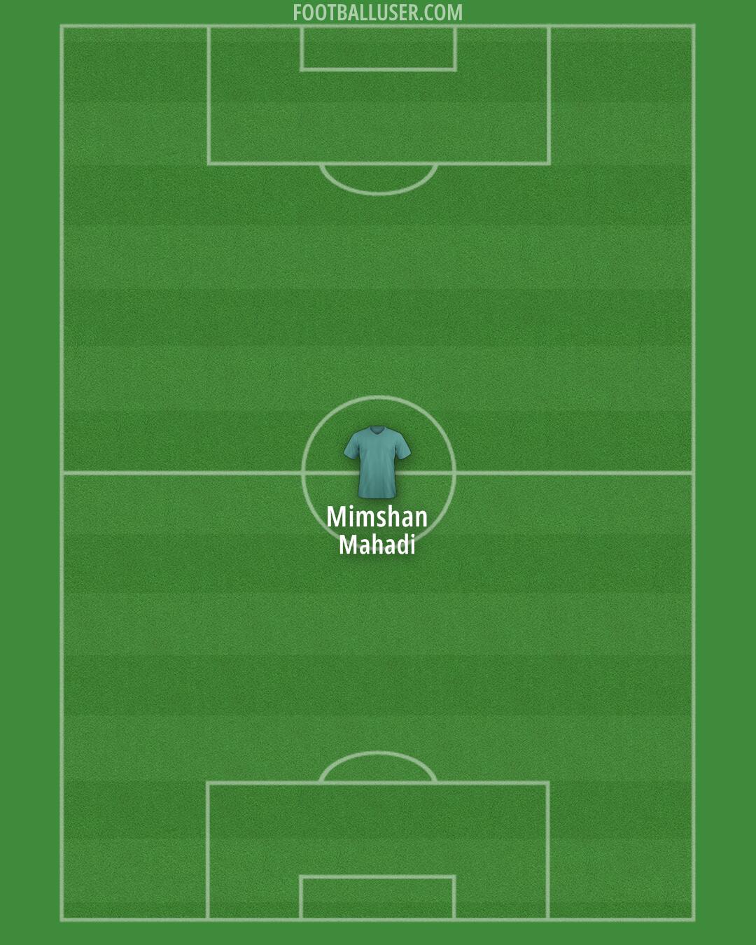 Custom Team Formation 2025