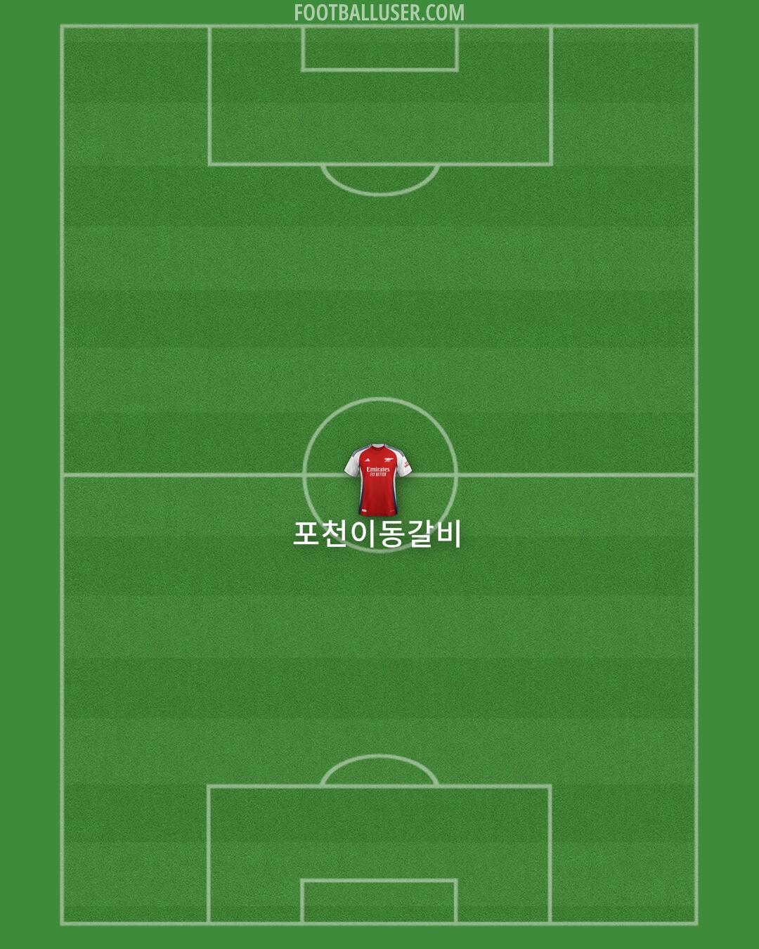 Arsenal Formation 2025