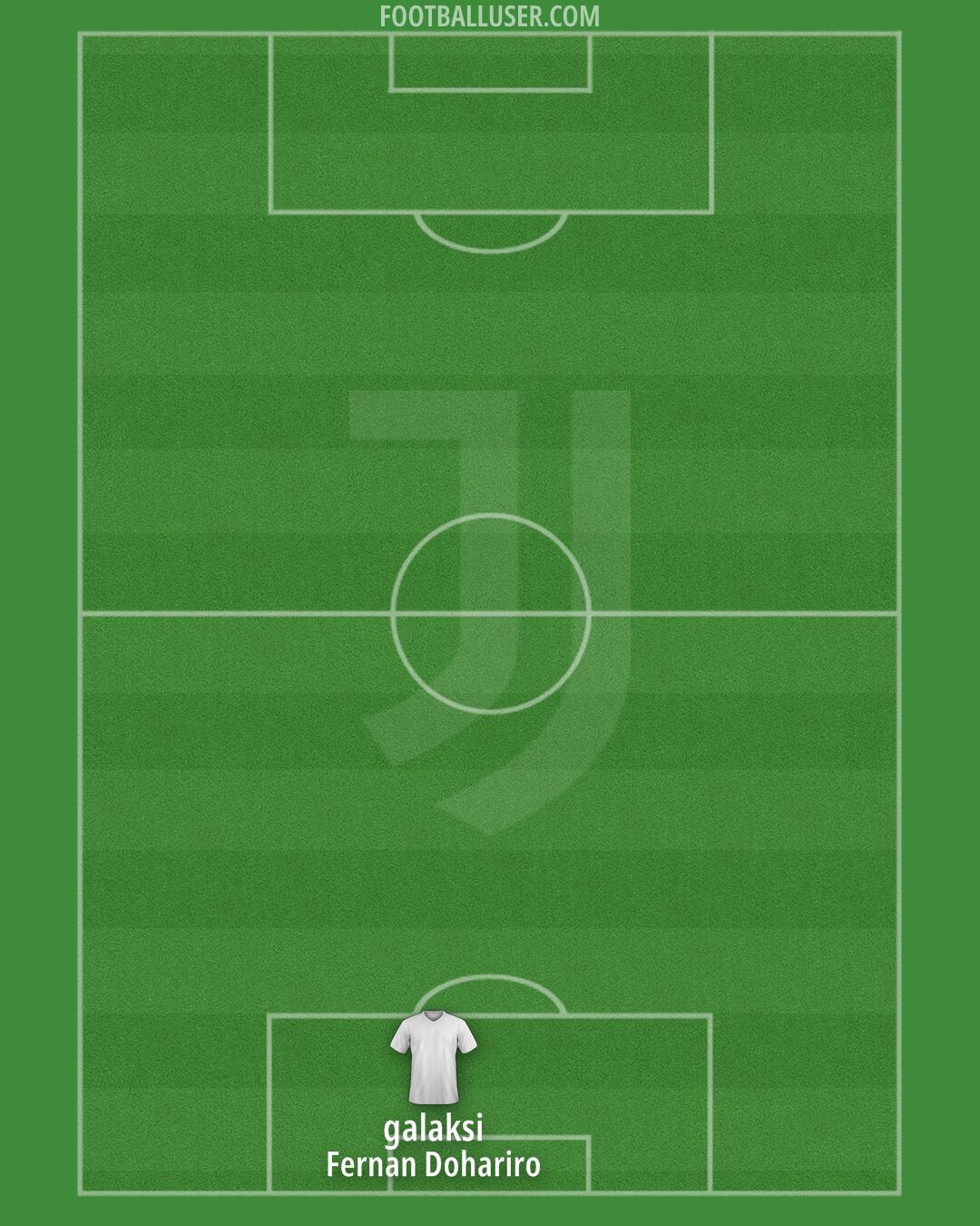 Juventus Formation 2025