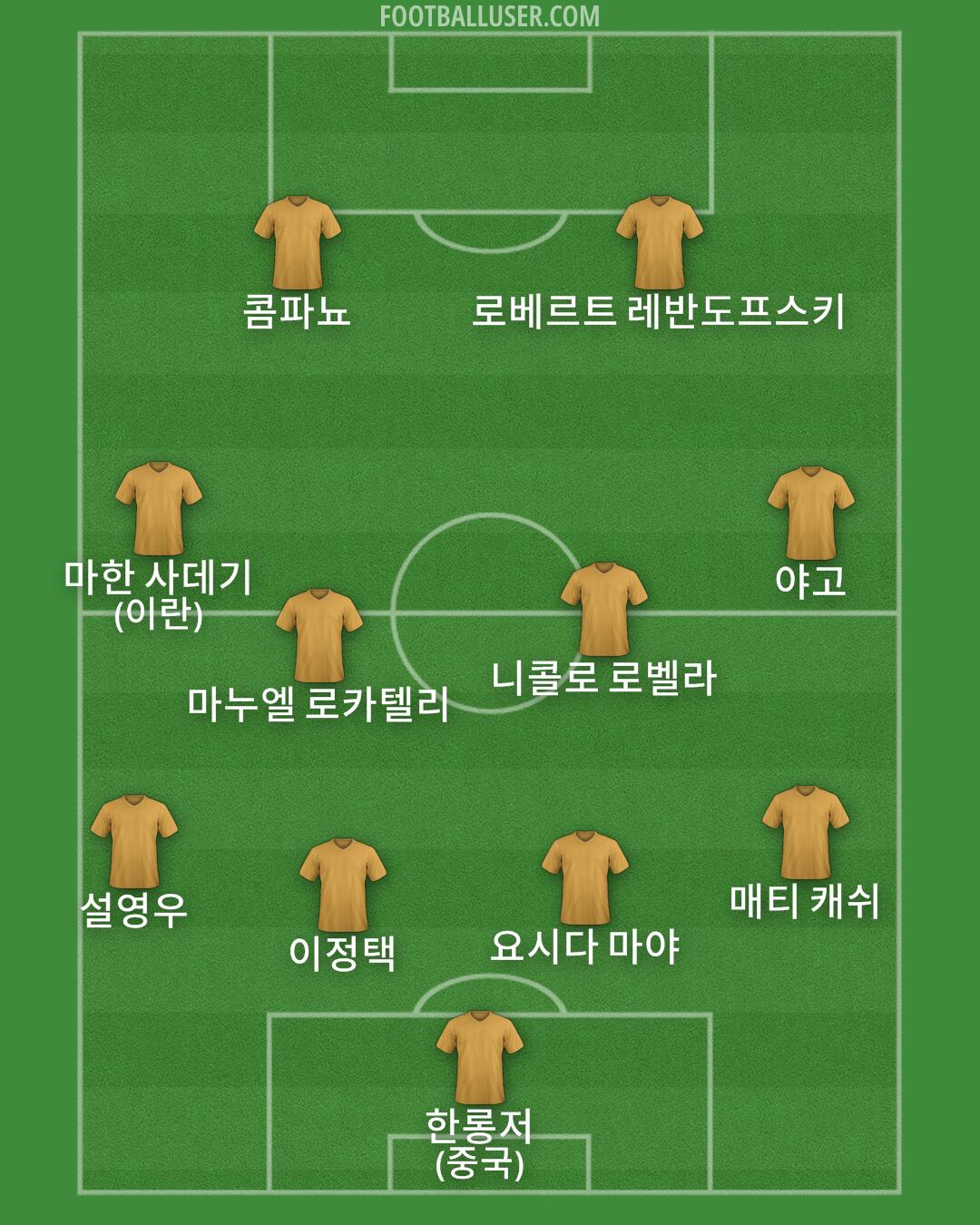 Custom Team Formation 2025