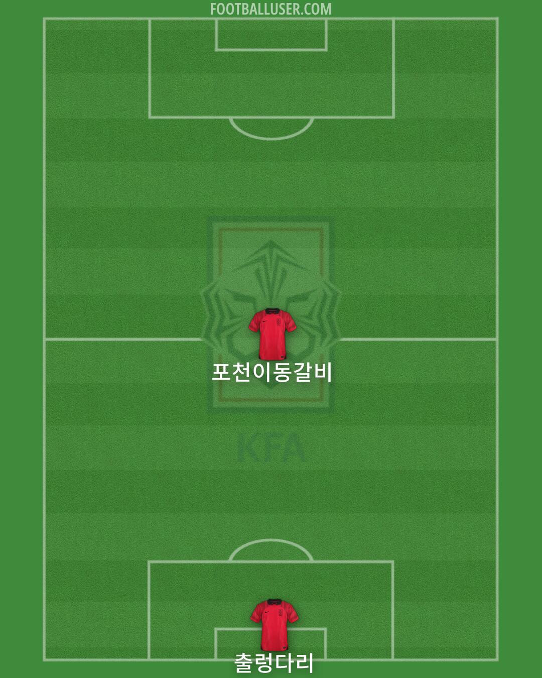 South Korea Formation 2025