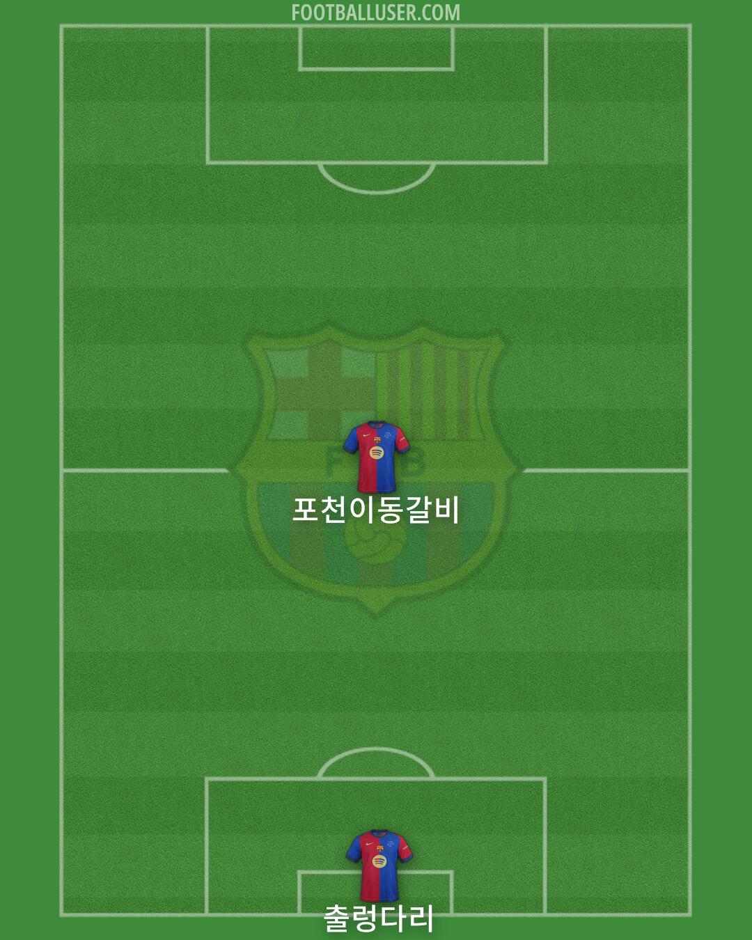 Barcelona Formation 2025