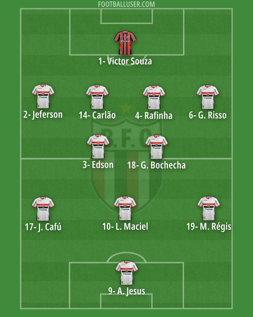 Botafogo (SP) Formation 2025