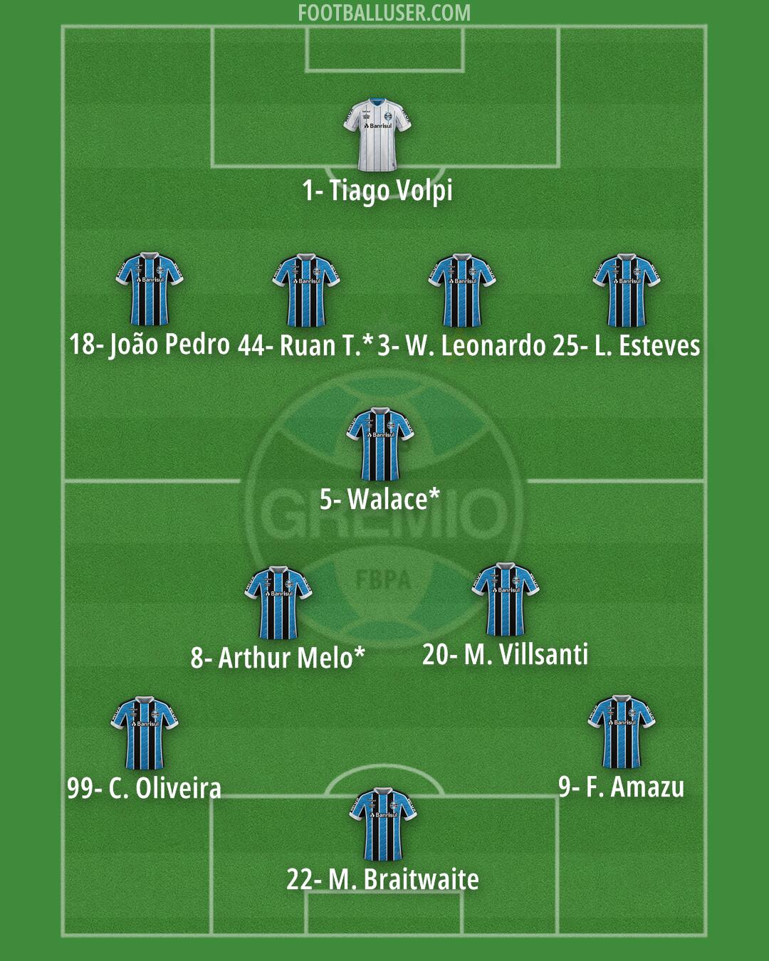 Grêmio Formation 2025