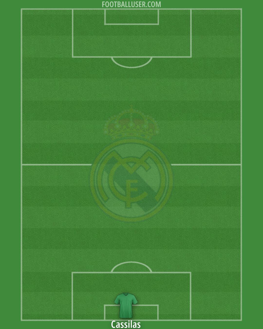 Real Madrid Formation 2025
