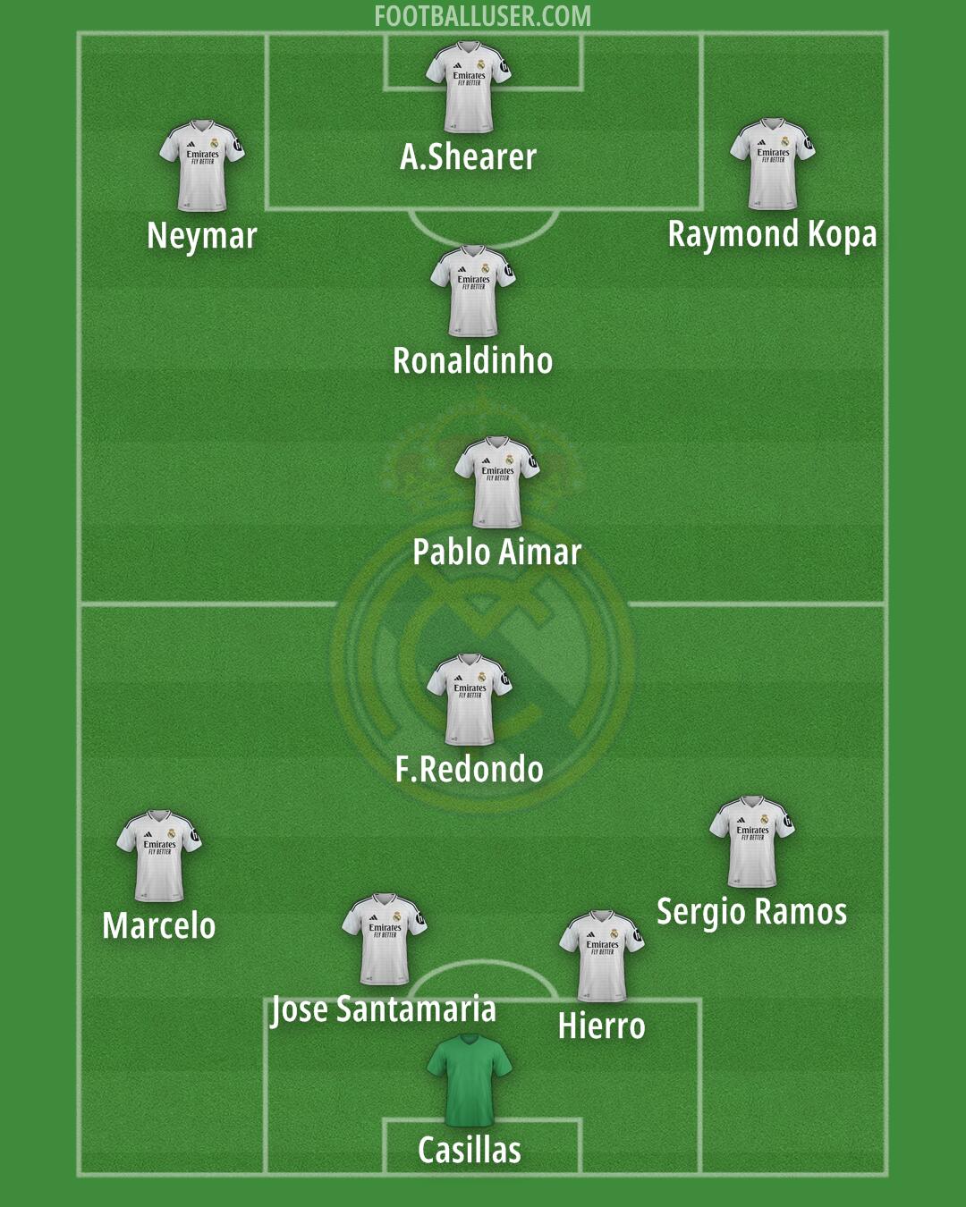 Real Madrid Formation 2025