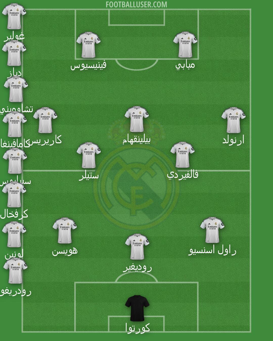 Real Madrid Formation 2025