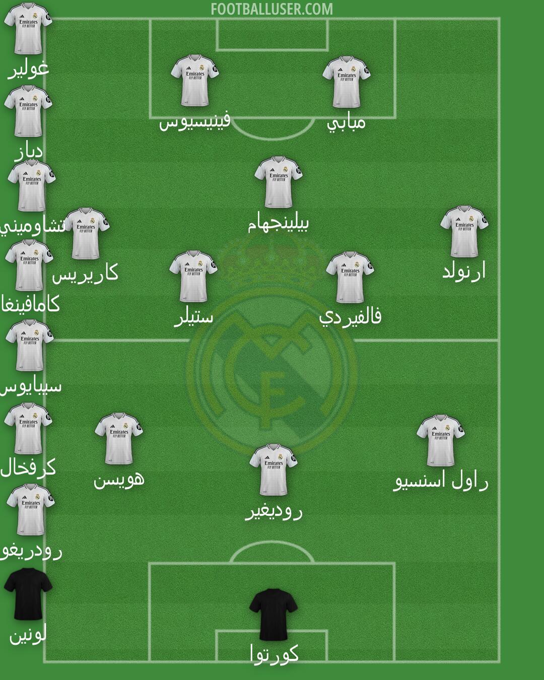 Real Madrid Formation 2025