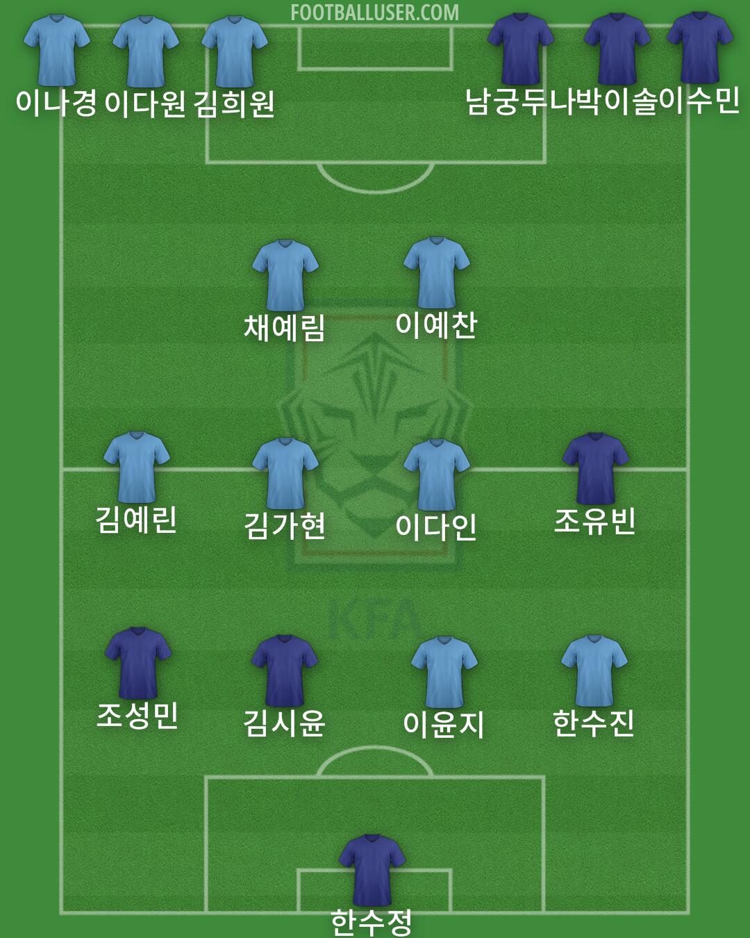 South Korea Formation 2025