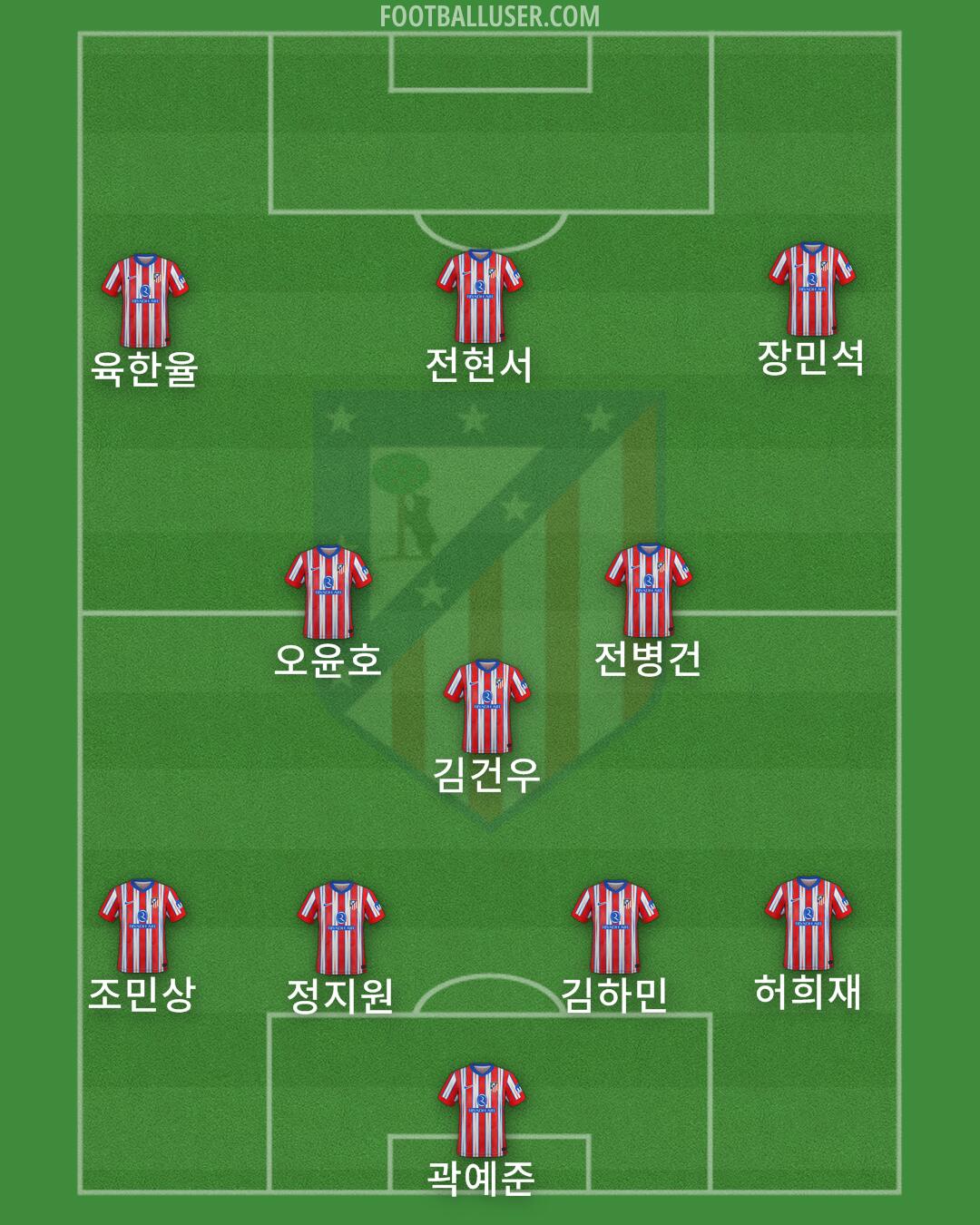 Atlético Formation 2025
