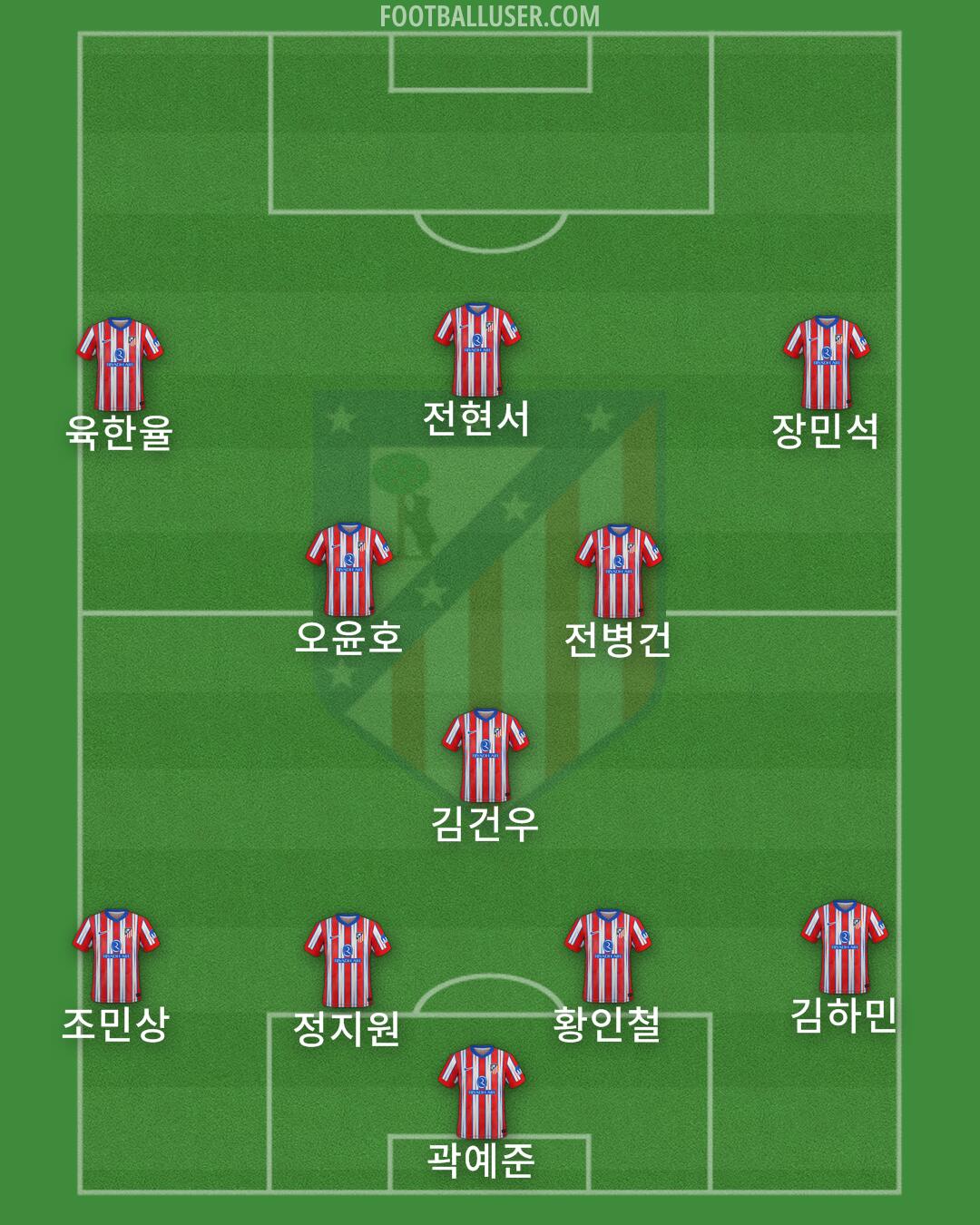 Atlético Formation 2025