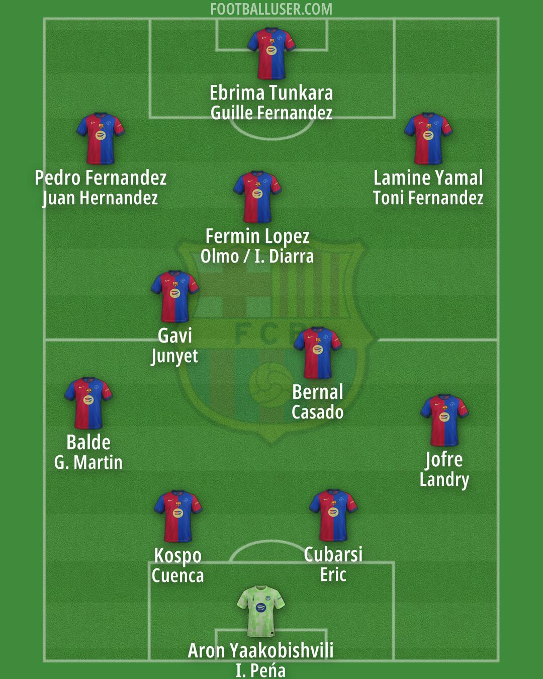 Barcelona Formation 2025