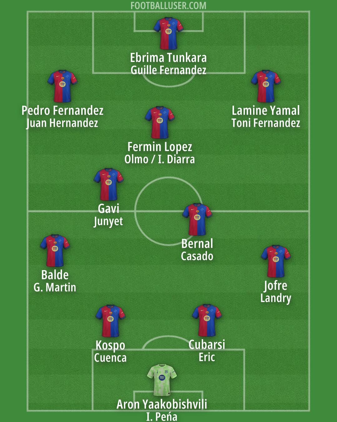 Barcelona Formation 2025