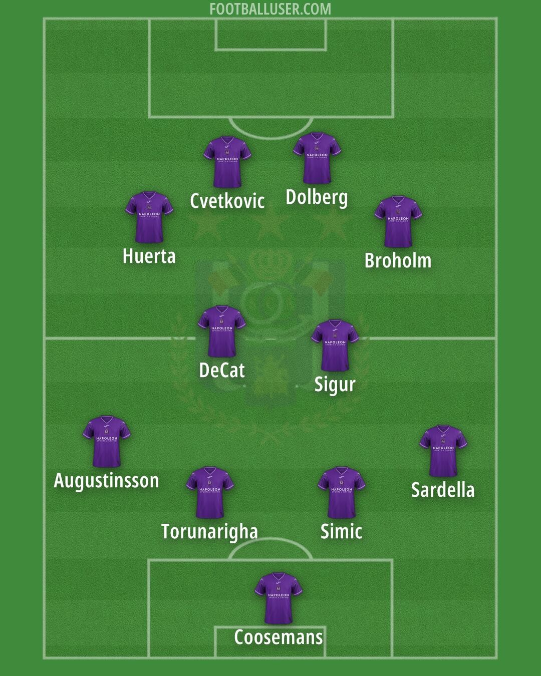 Anderlecht Formation 2025