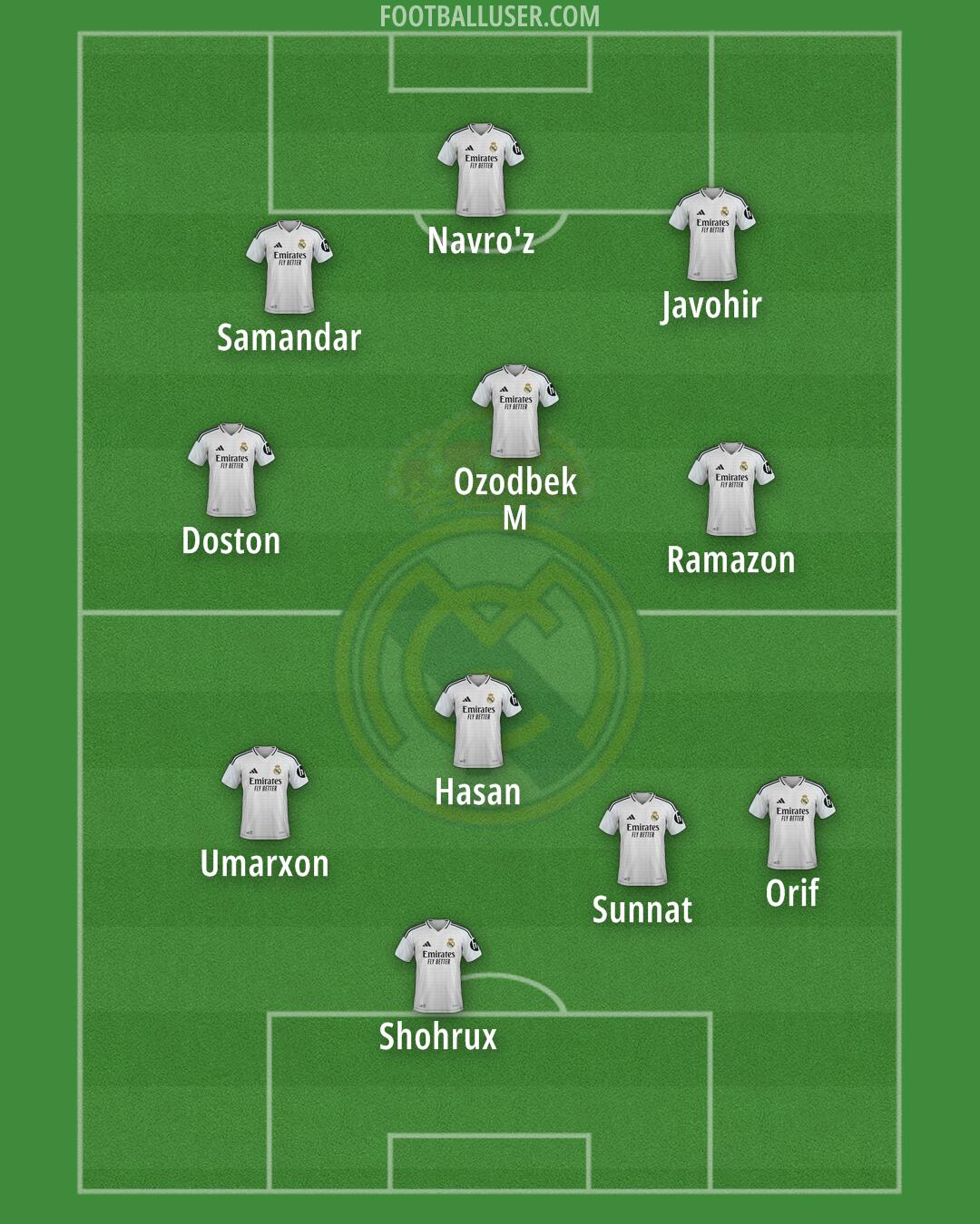 Real Madrid Formation 2025