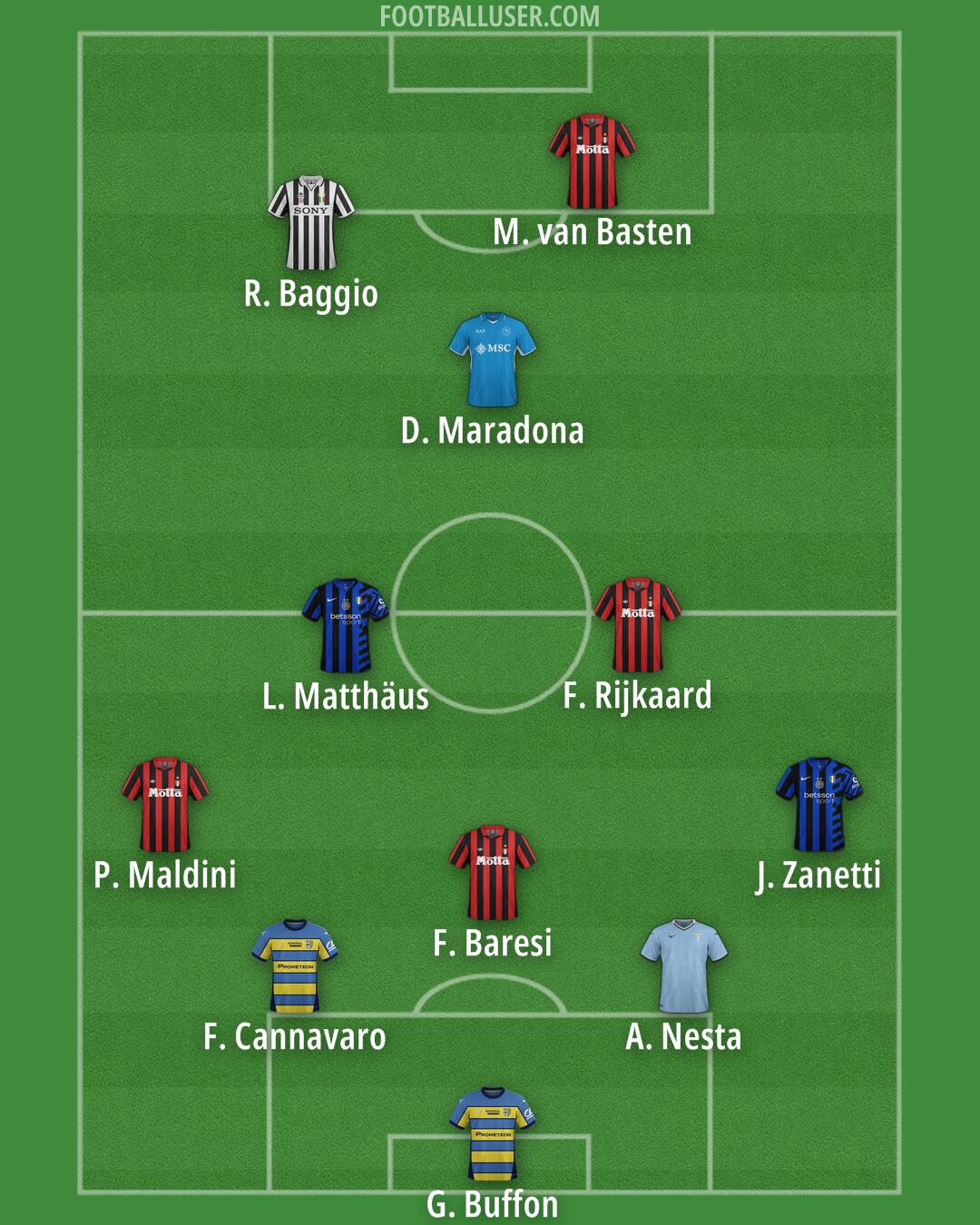 Custom Team Formation 2025