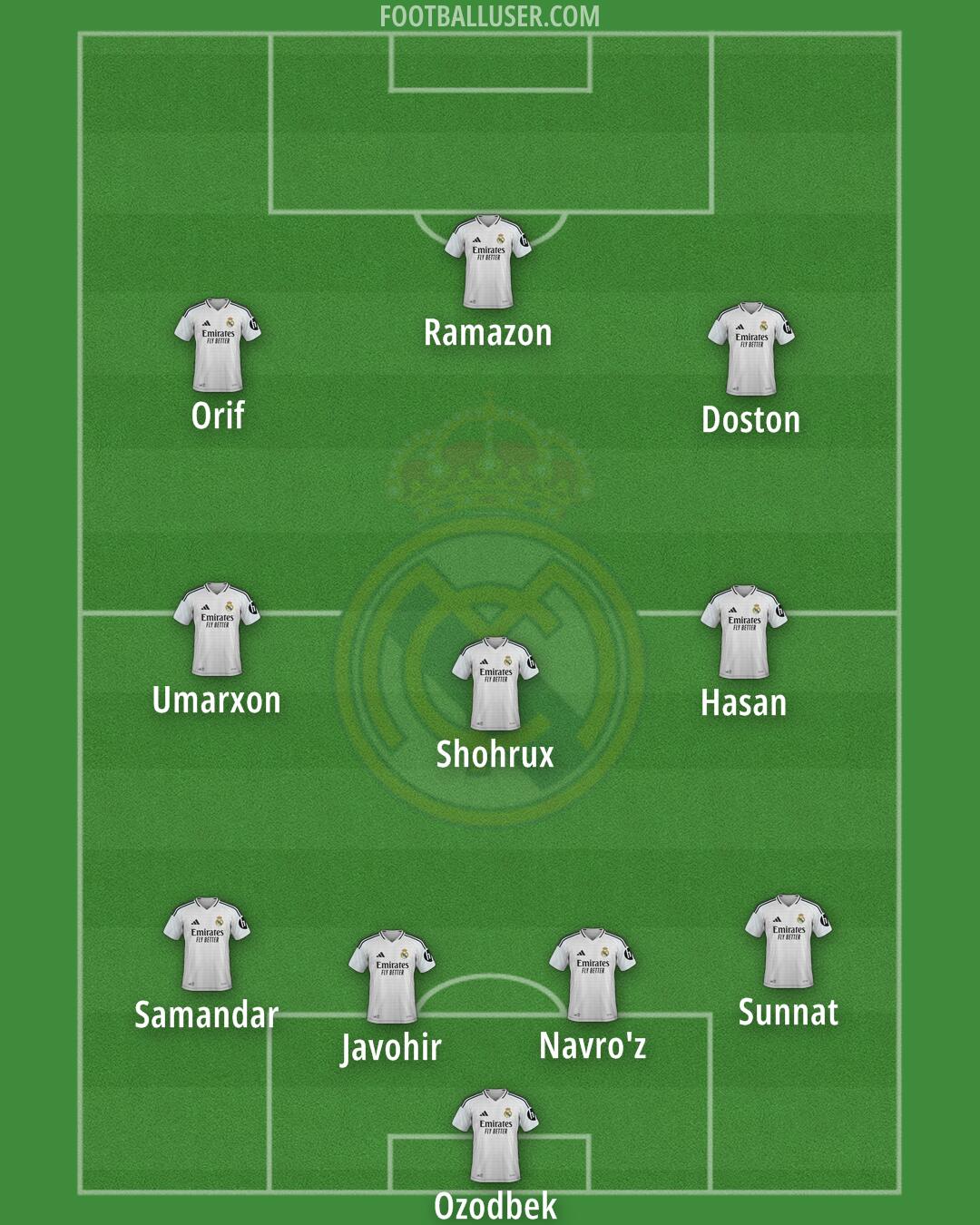 Real Madrid Formation 2025