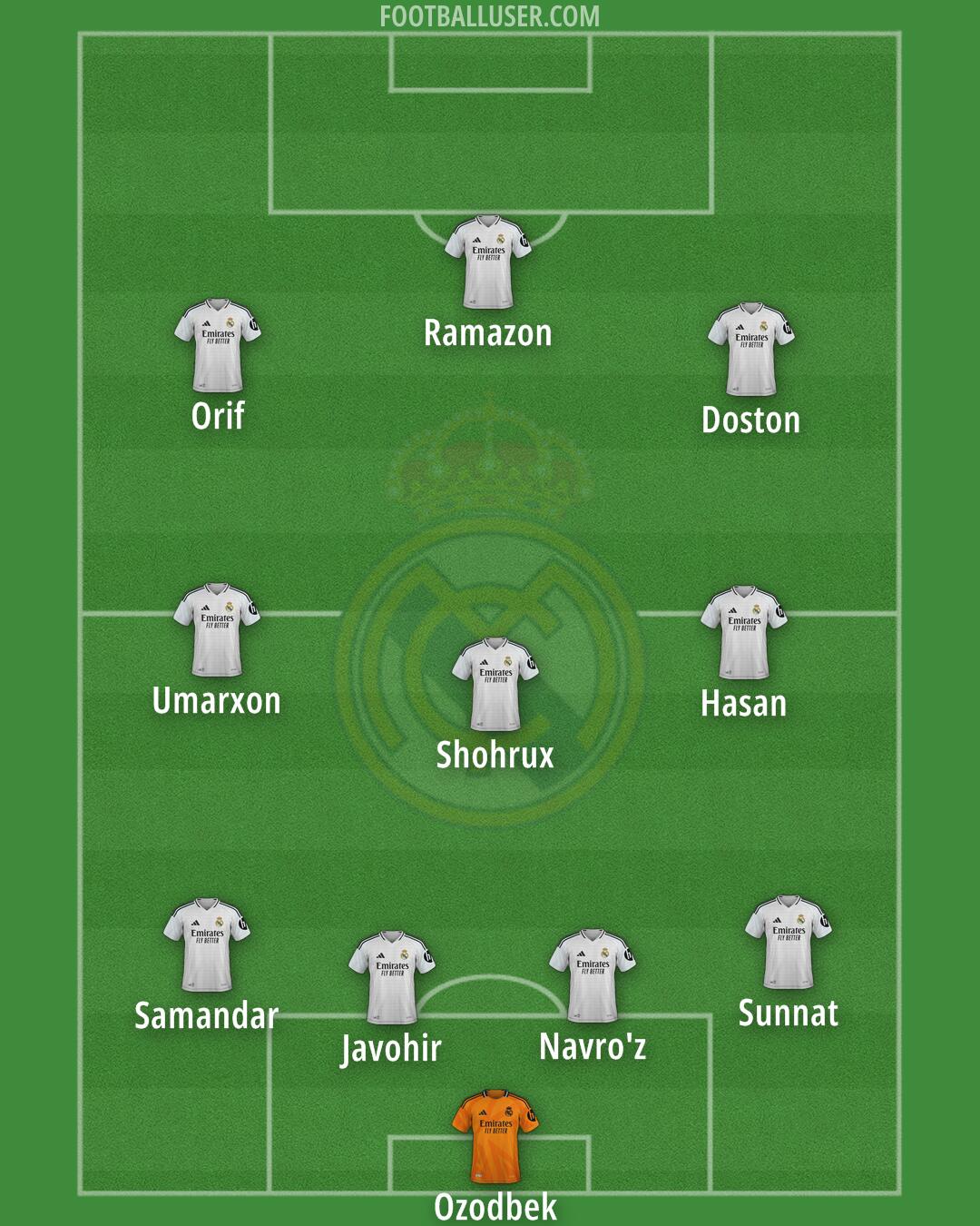 Real Madrid Formation 2025