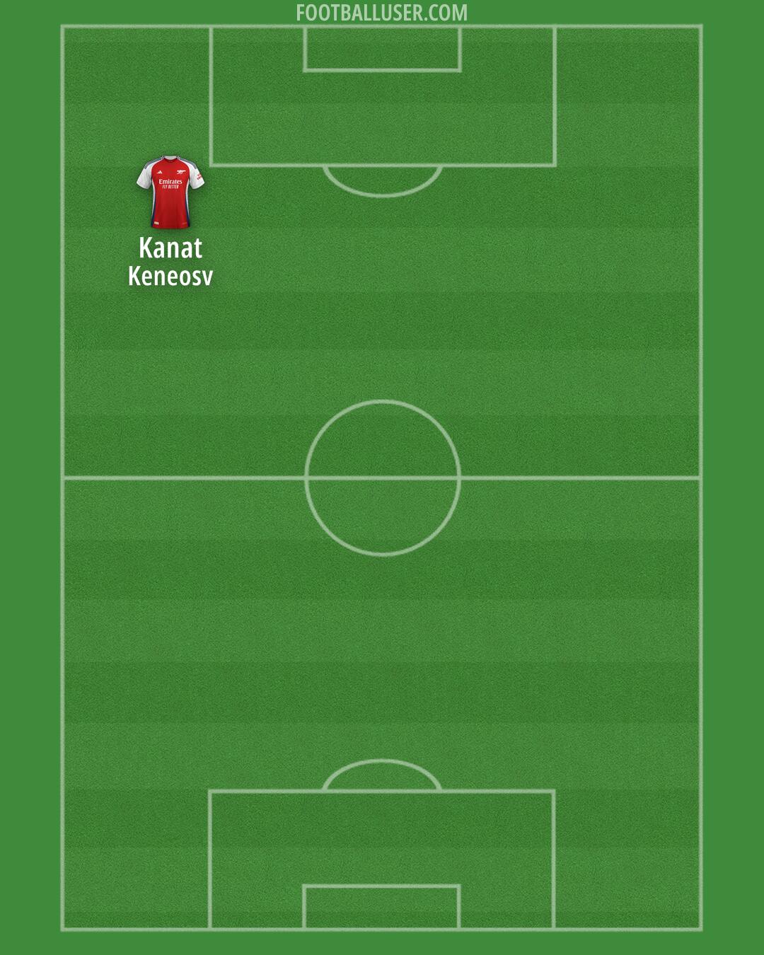 Arsenal Formation 2025