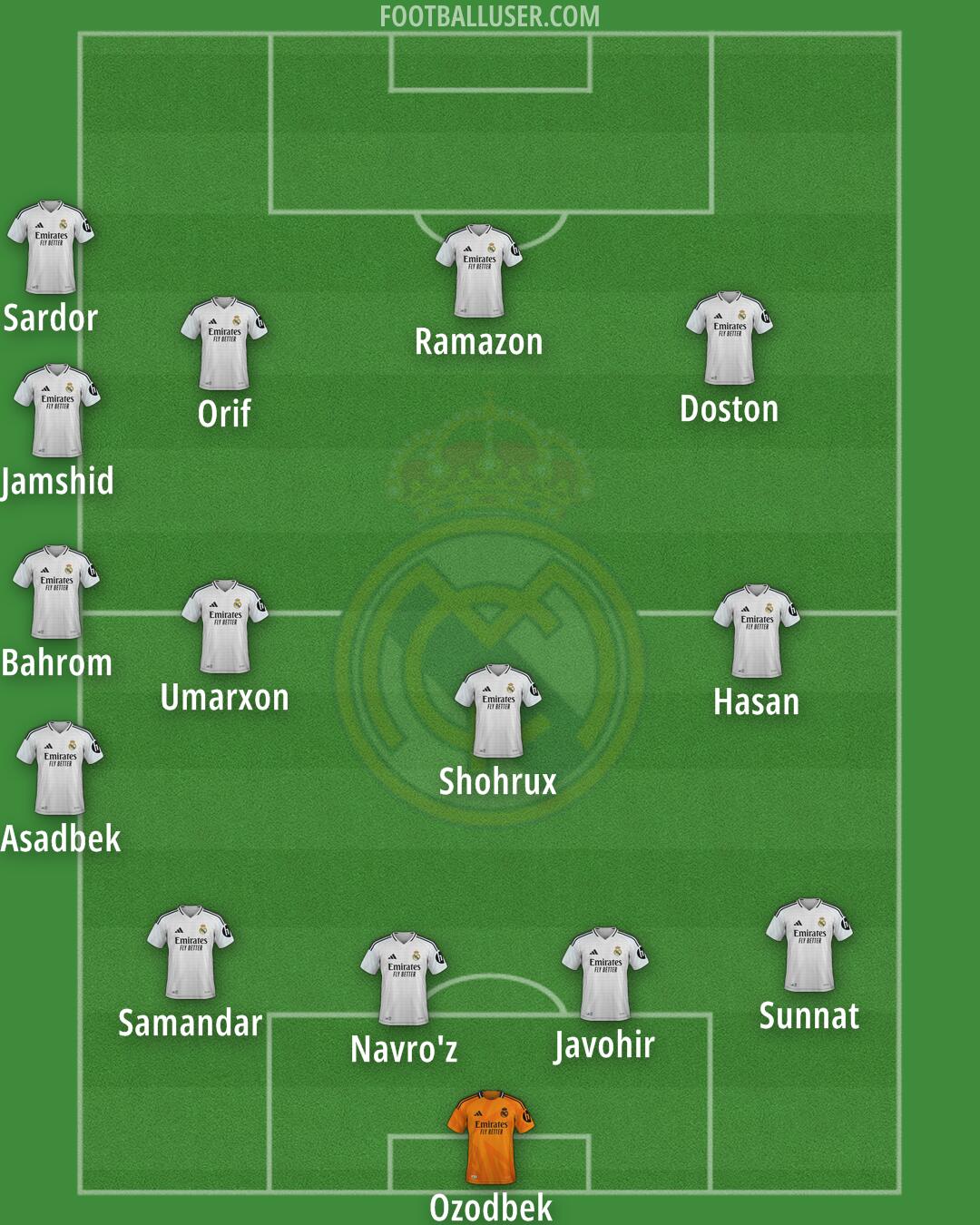 Real Madrid Formation 2025