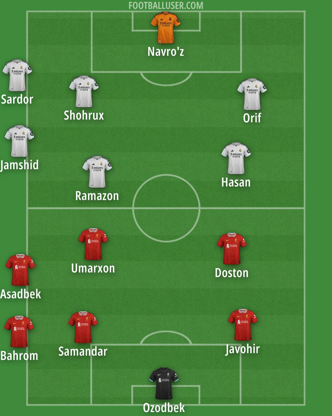 Custom Team Formation 2025