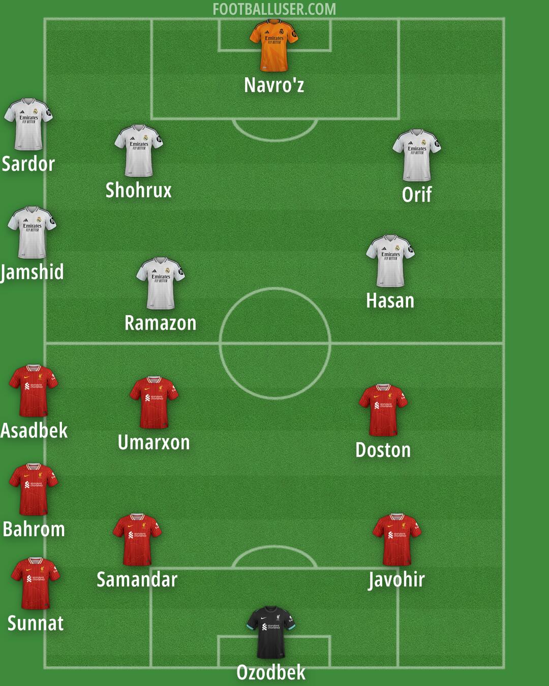 Custom Team Formation 2025