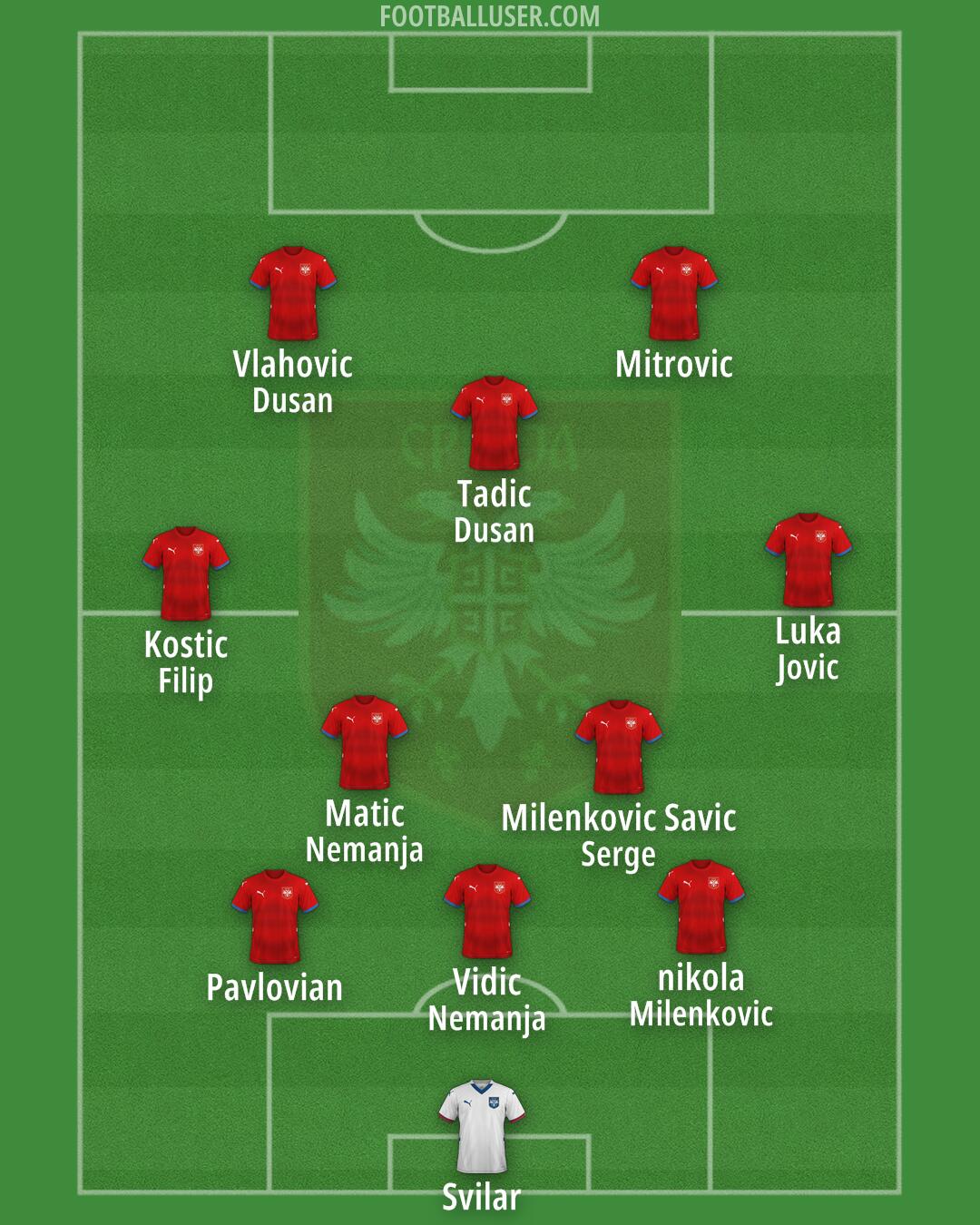 Serbia Formation 2025