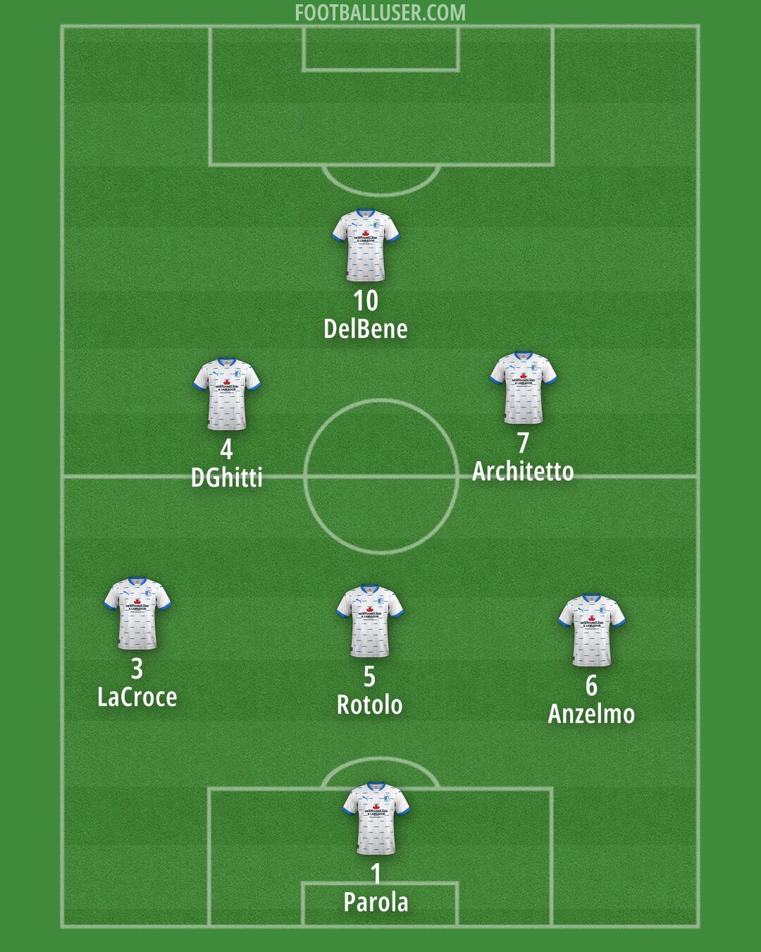Barrow Formation 2025