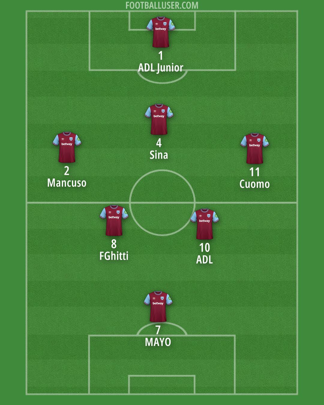 West Ham Formation 2025