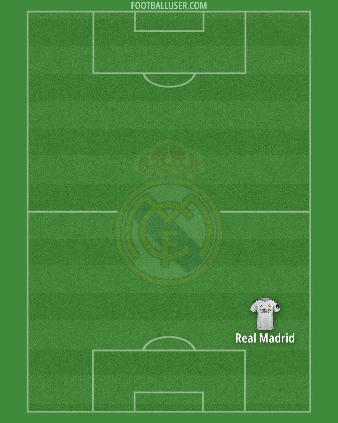 Real Madrid Formation 2025