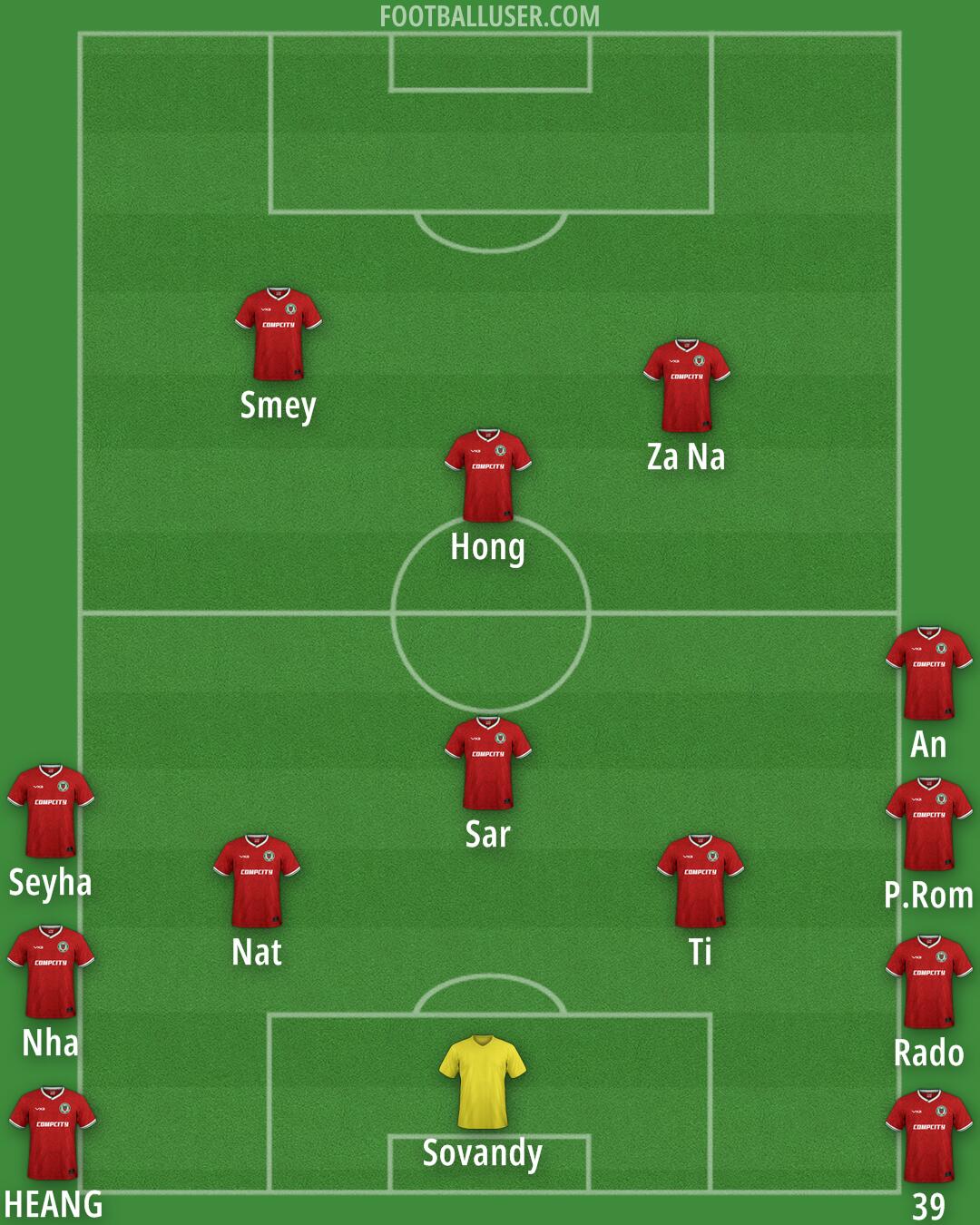 Newport Formation 2025