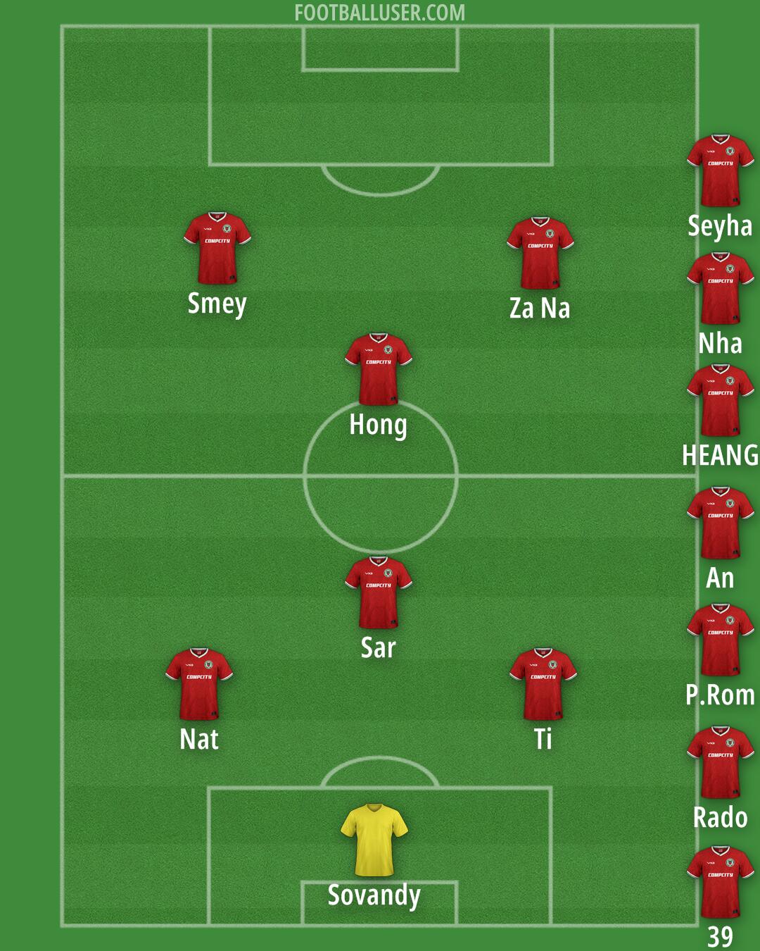 Newport Formation 2025
